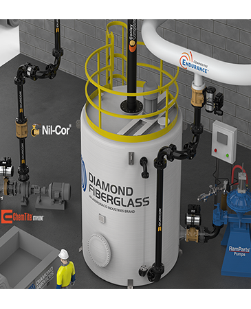 Total Systems Turnkey™ Approach Provides Complete Solutions for Fluid Management 